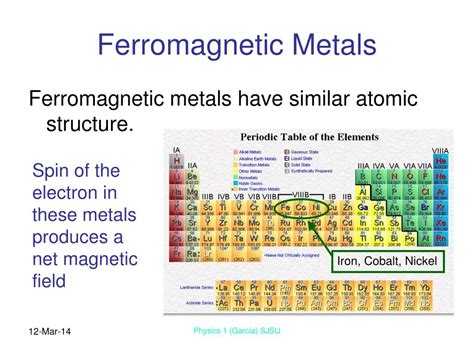 ferromagnetic sheet metal|list of ferromagnetic materials.